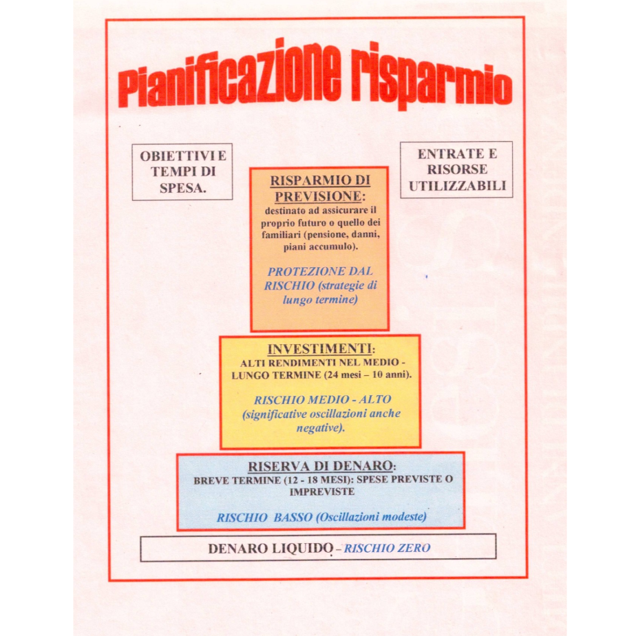 Descrizione immagine